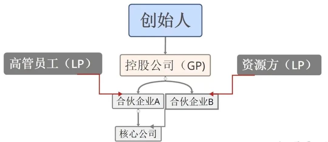 如何掌握公司控制权？徐盛灯博士教你7种方式！ 