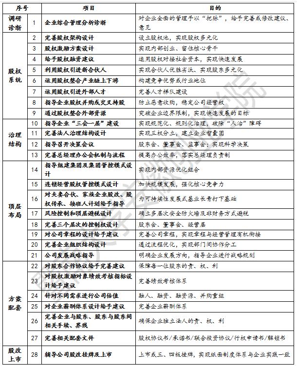 企业顶层设计 企业顶层设计