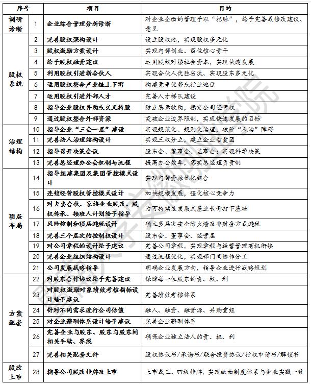 企业顶层设计