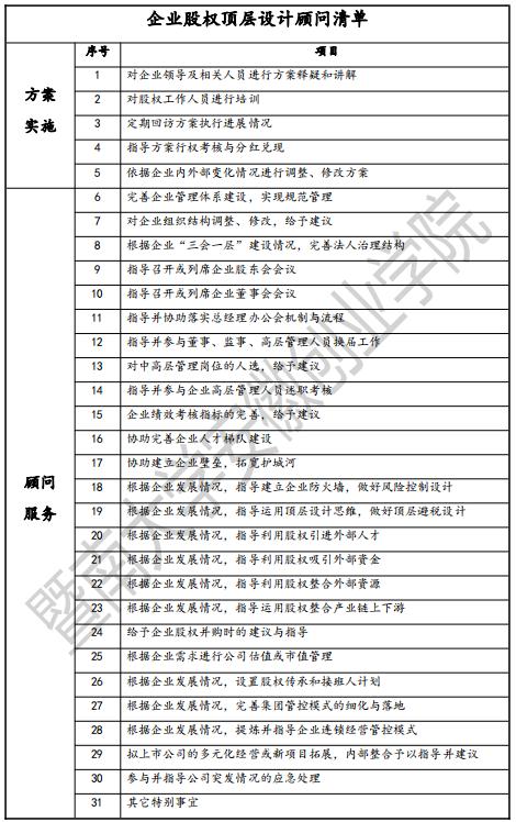 企业管理顾问 企业管理顾问
