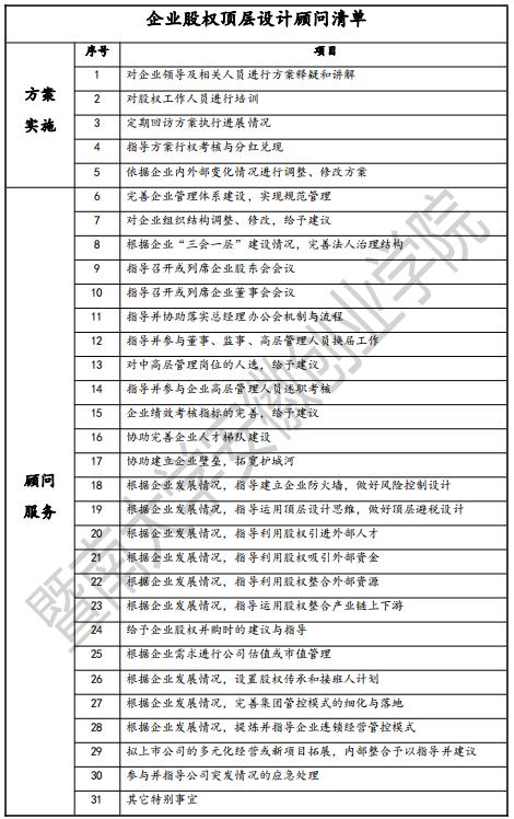 企业管理顾问